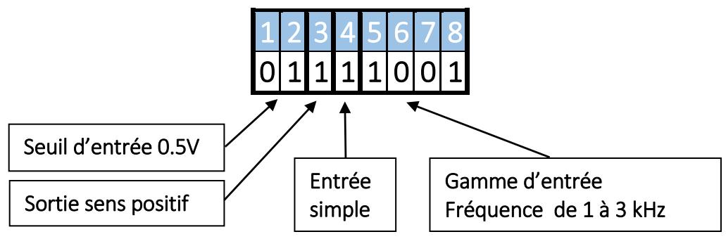KENWOOD DP 520 - Codes de configuration des switches: - 1