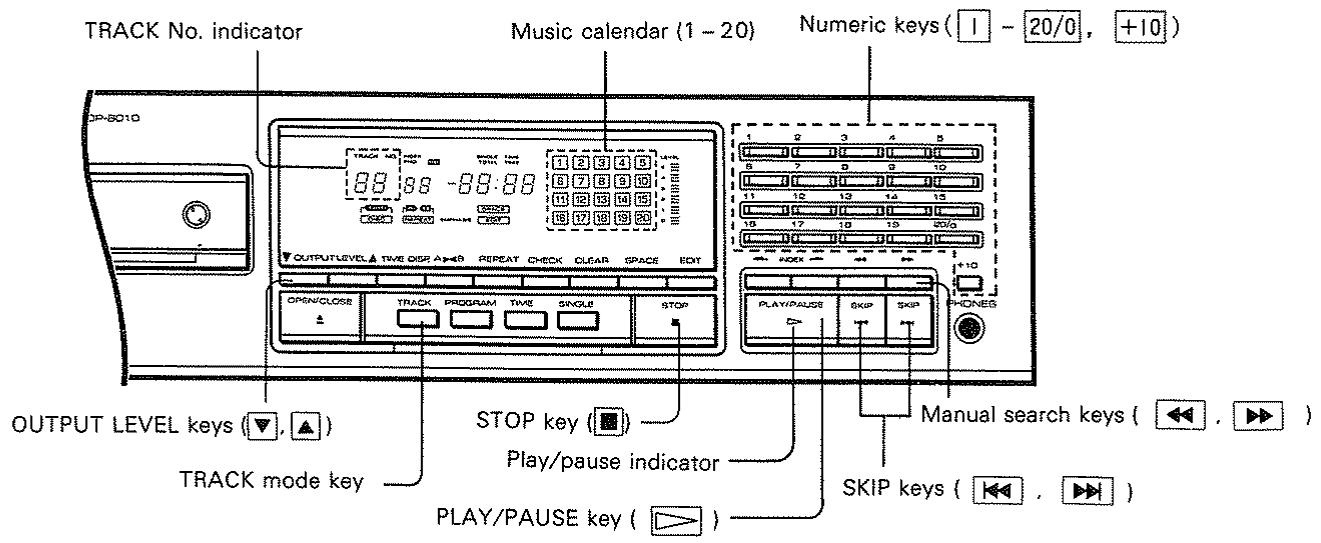 KENWOOD DP 8010 - Notes: - 1