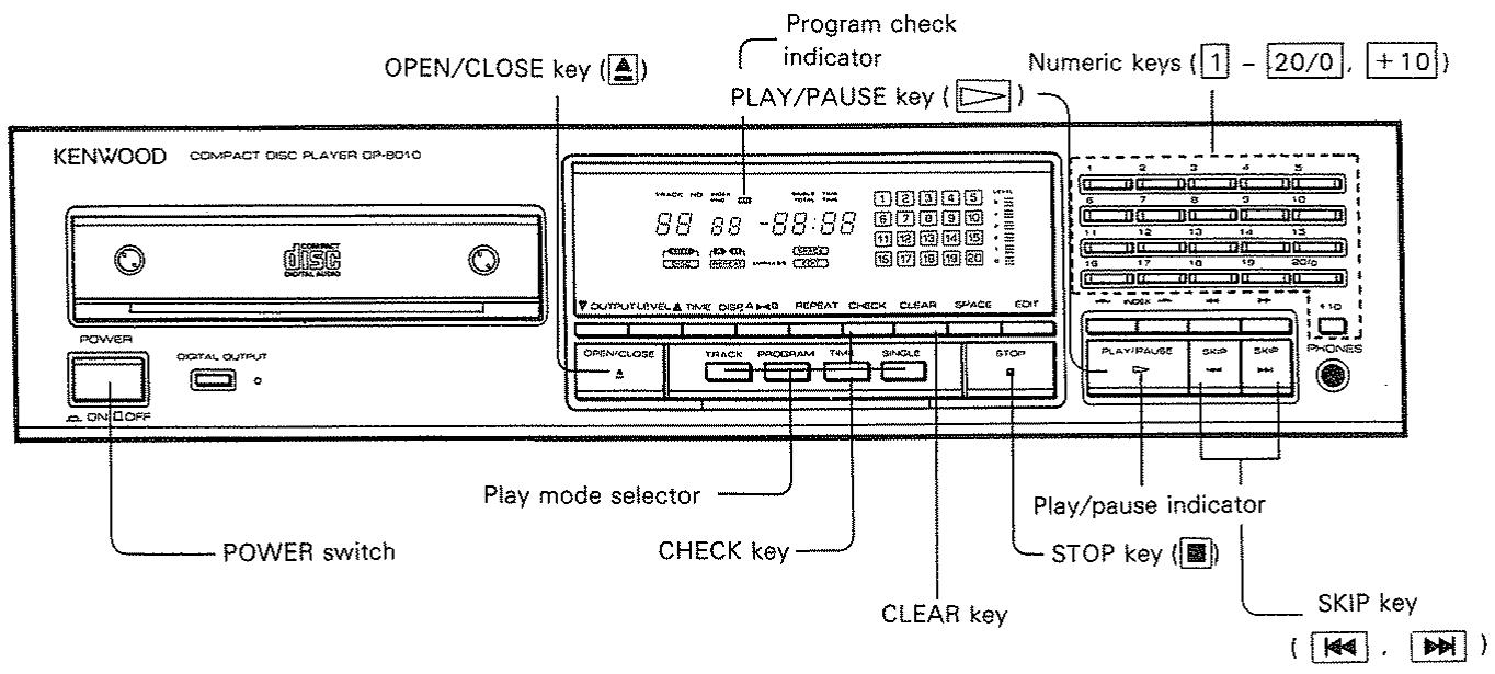 KENWOOD DP 8010 - When programming particular tracks first and the remaining tracks in order - 2