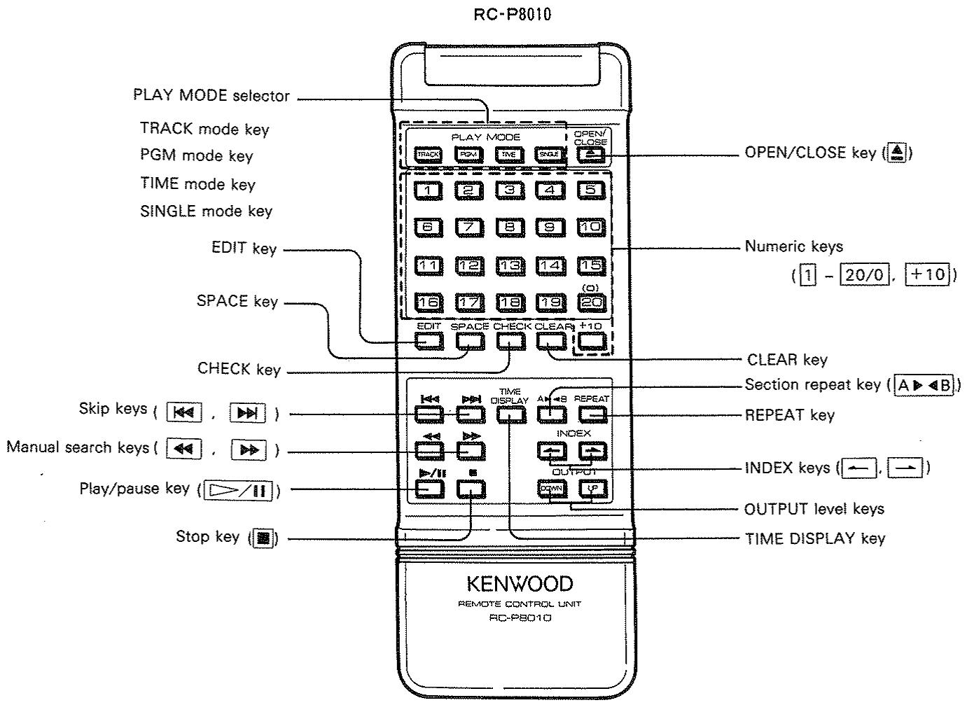 KENWOOD DP 8010 - Using stereo headphones - 1