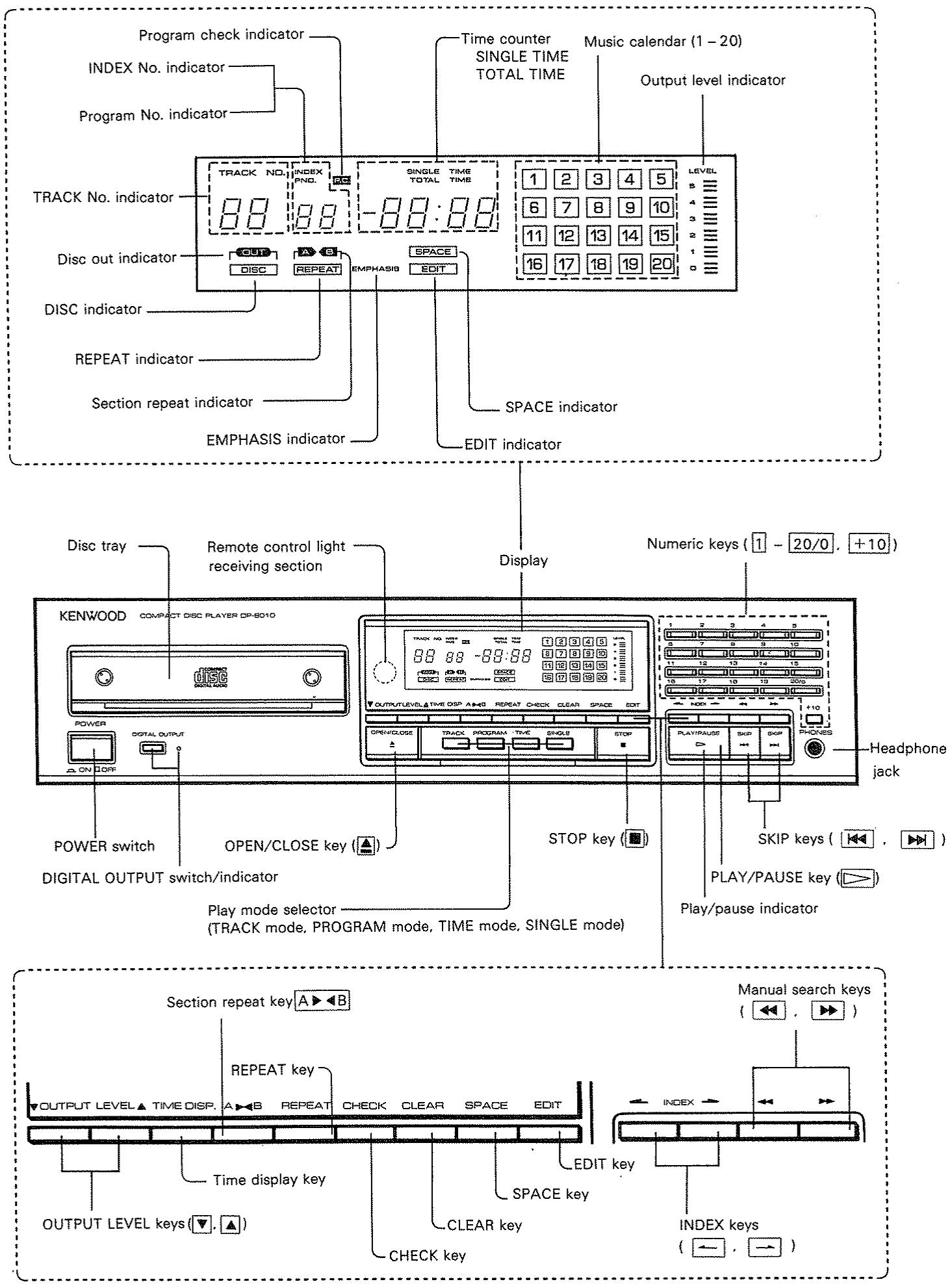 KENWOOD DP 8010 - Beware of condensation - 1