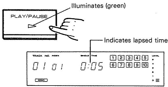 KENWOOD DP 8010 - Notes: - 3