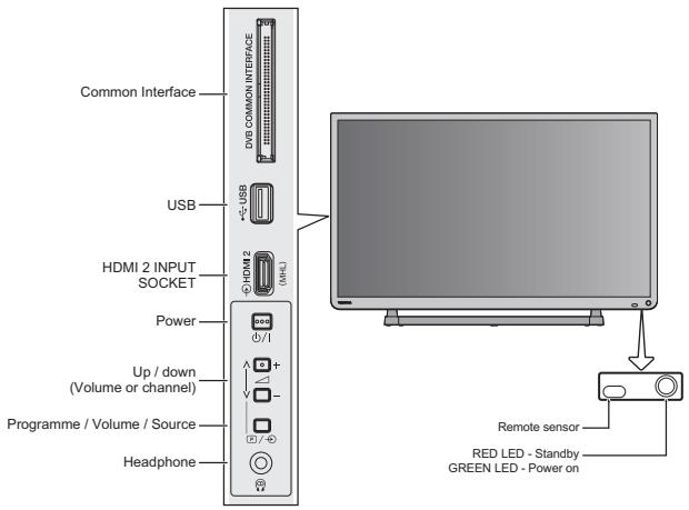 TOSHIBA 40S1650EV - Using the Controls - 1