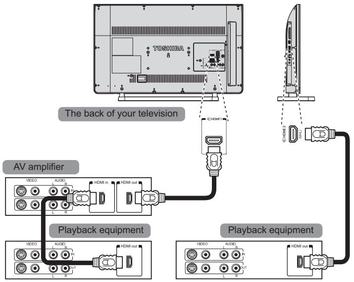 TOSHIBA 40S1650EV - HDMI CEC Connections - 1