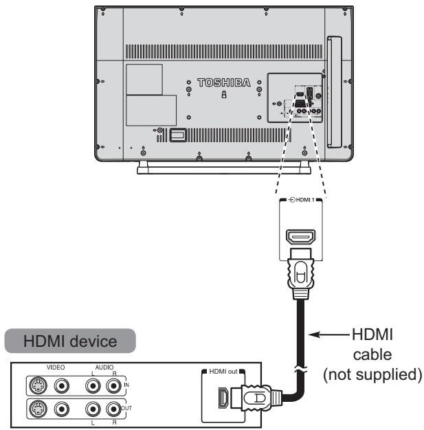 TOSHIBA 40S1650EV - To connect an HDMI device - 1