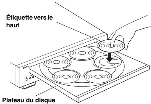 YAMAHA CDC600 - Chargement et lecture de disques - 1