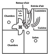 PARADOX SD360 - OUNE PAS INSTALLER LE DETECTEUR DE FUMEE - 1