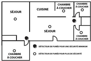 PARADOX SD360 - EMPLACEMENTS POUR L'INSTALLATION DU DETECTEUR DE FUMEE - 2