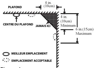 PARADOX SD360 - S'assurer qu'aucune porte ou autre obstruction ne bloque le passage de la fumée vers le détecteur. - 1
