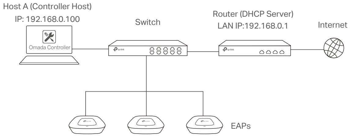 TP-LINK OMADA AC200 - Basic Configuration - 1