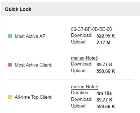 TP-LINK OMADA AC200 - Have a Quick Look at EAPs and Clients - 1