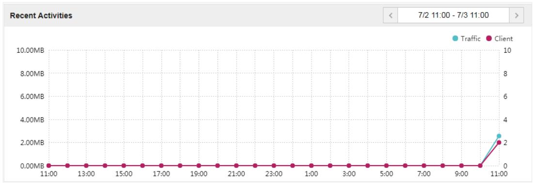 TP-LINK OMADA AC200 - View Recent Activities - 1