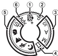 FUJIFILM X-A5 - The Mode Dial - 1