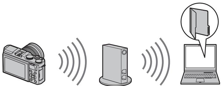 FUJIFILM X-A5 - Computers: Wireless Connections - 1