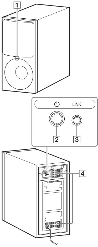 SONY HT-XF9000 - IR repeater (page 25) - 1