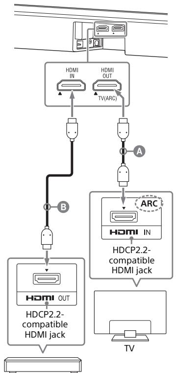 SONY HT-XF9000 - Connecting a 4K TV and 4K Devices - 1
