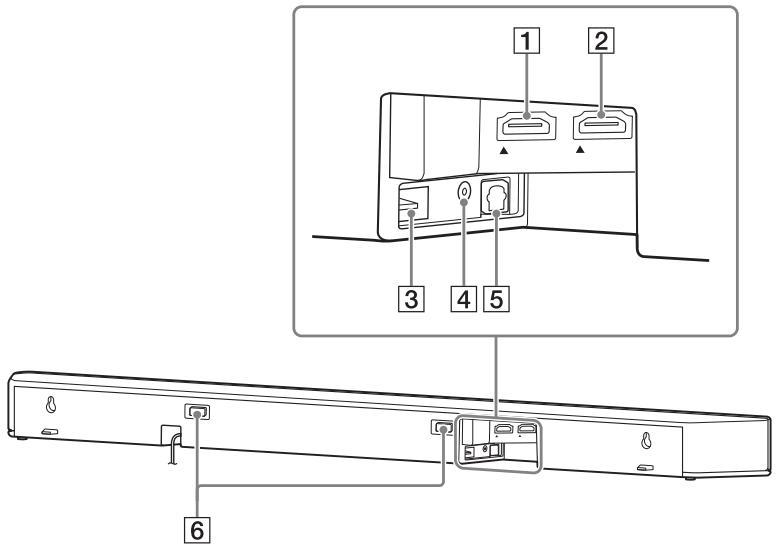 SONY HT-XF9000 - Rear - 1