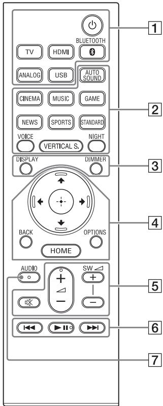 SONY HT-XF9000 - Ventilation holes - 1