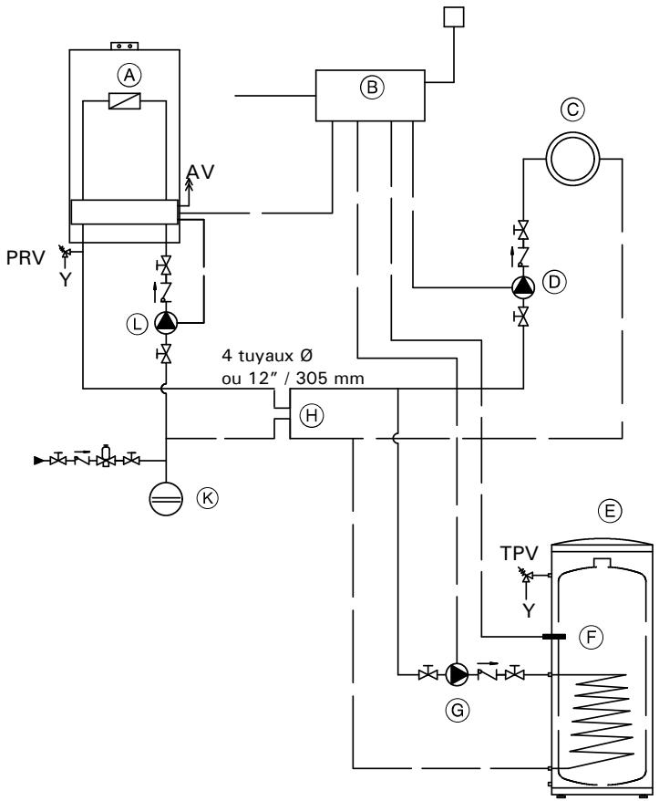 VIESSMANN VITODENS 100W - Exemples d'installation (suite) - 1