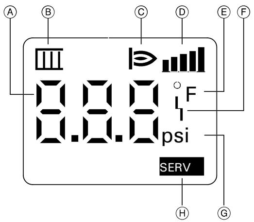 VIESSMANN VITODENS 100W - Présentation des commandes et des indicateurs (suite) - 1