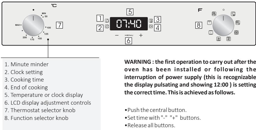 PROLINE VHP61SS  -  VHP61WH - Display description - 1