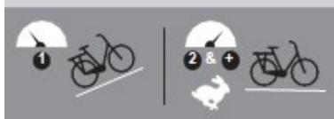 ESSENTIELB URBAN 600 - réglage du système de changement de vitesses - 2