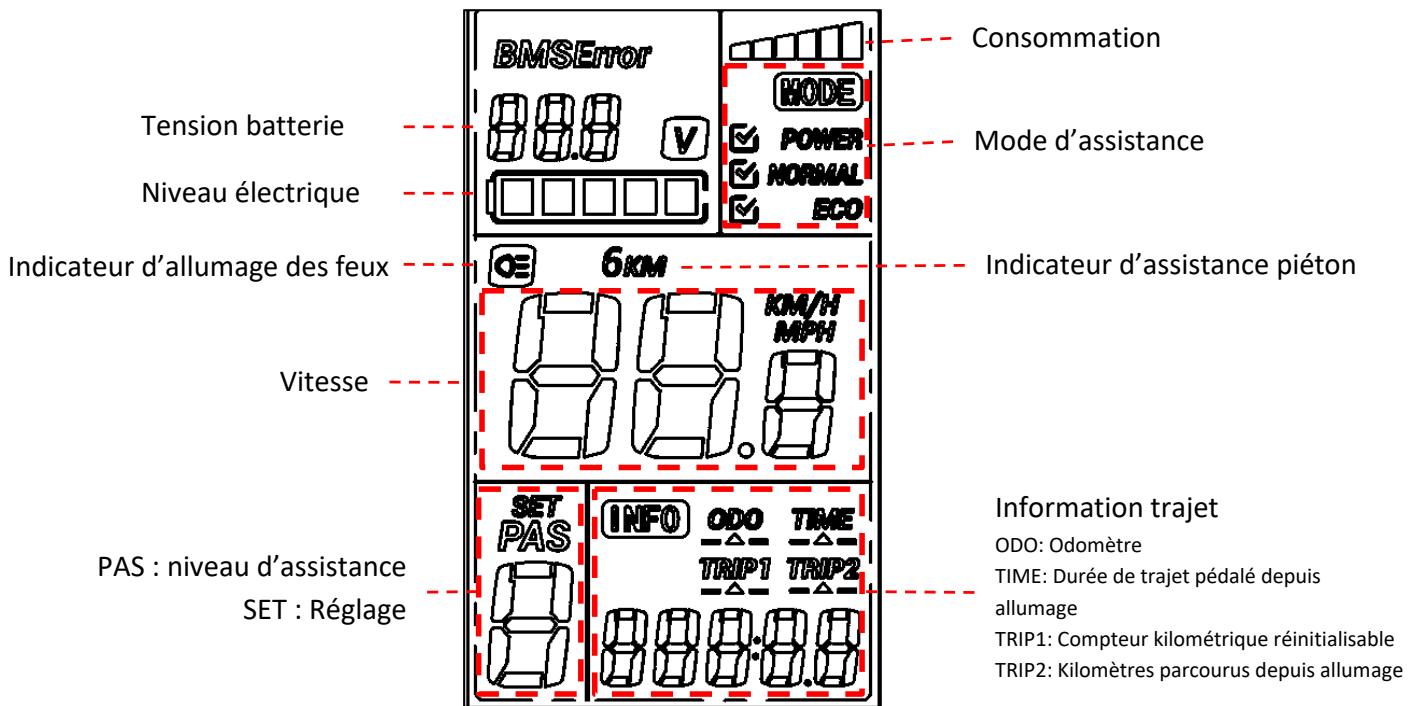 ESSENTIELB URBAN 600 - Présentation de l'afficheur LCD - 1