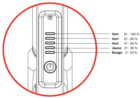 RAZOR EPRIME - Indicateur de niveau de CHARGE de la batterie - 1