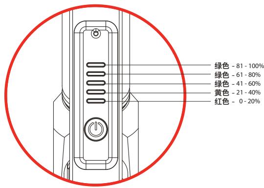 RAZOR EPRIME - 电池电量指示灯 - 1