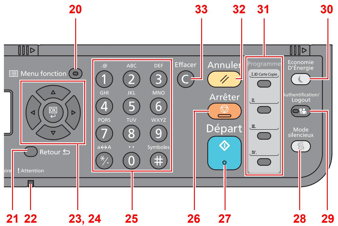 KYOCERA ECOSYS M5521CDW - Touches du panneau de commande - 2
