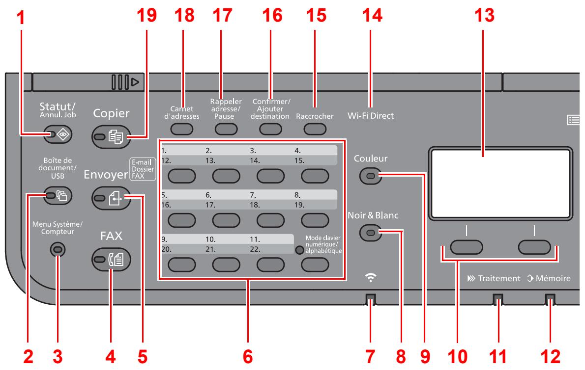 KYOCERA ECOSYS M5521CDW - Touches du panneau de commande - 1