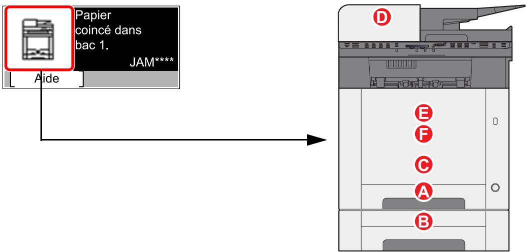 KYOCERA ECOSYS M5521CDW - Remarque - 2