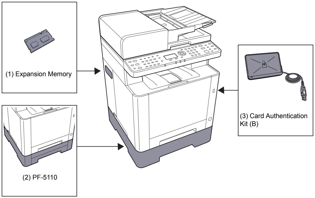 KYOCERA ECOSYS M5521CDW - Présentation des équipements en option - 1
