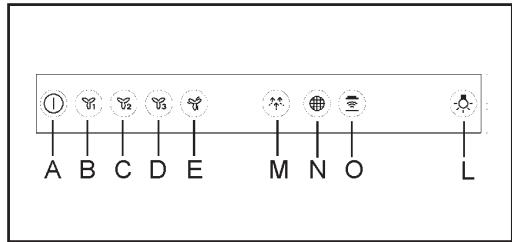 FABER LYBRA PLUS - BEDIENELEMENTE - 1