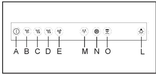 FABER LYBRA PLUS - Commandes - 1