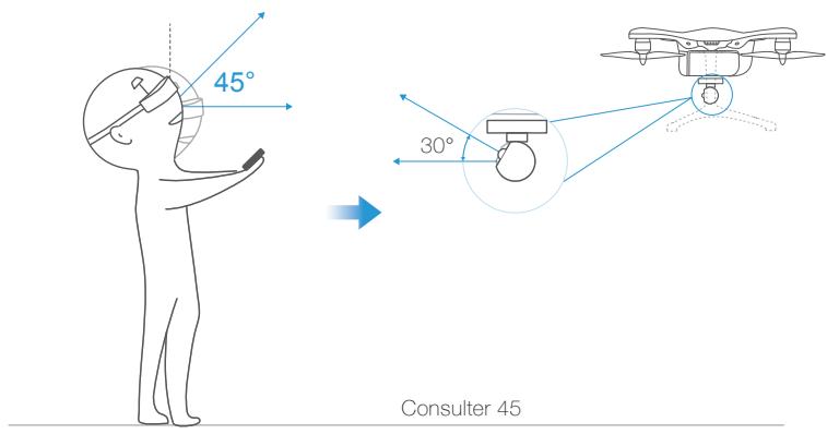 EHANG GHOSTDRONE 2.0 RTF - 1.±45° - 1