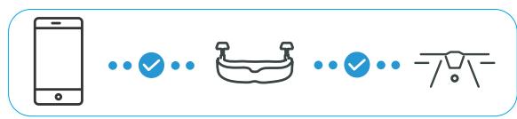 EHANG GHOSTDRONE 2.0 RTF - Contenu de l'emballage - 3