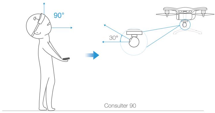 EHANG GHOSTDRONE 2.0 RTF - 2.±90° - 1