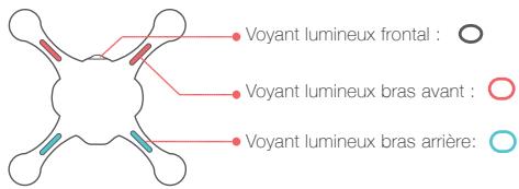 EHANG GHOSTDRONE 2.0 RTF - Consignes sur les voyants lumineux de l'aéronef - 1