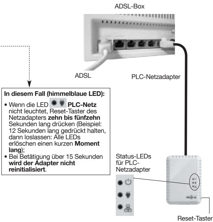 DIAGRAL DIAG01VSX - Anschluss der Kamera mit Netzteil - 9