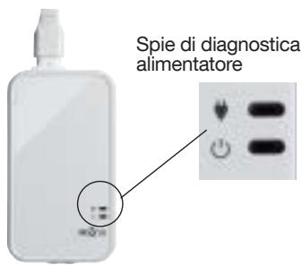 DIAGRAL DIAG01VSX - Collegamento della telecamera con l'alimentatore - 8
