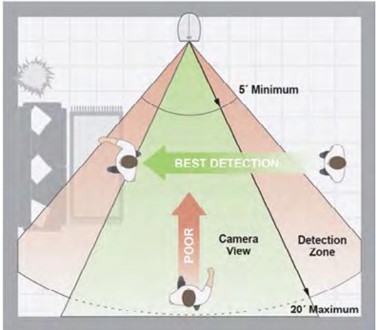 ARLO PRO VMC4030 - Position Your Camera to Optimize Its Field of View - 4
