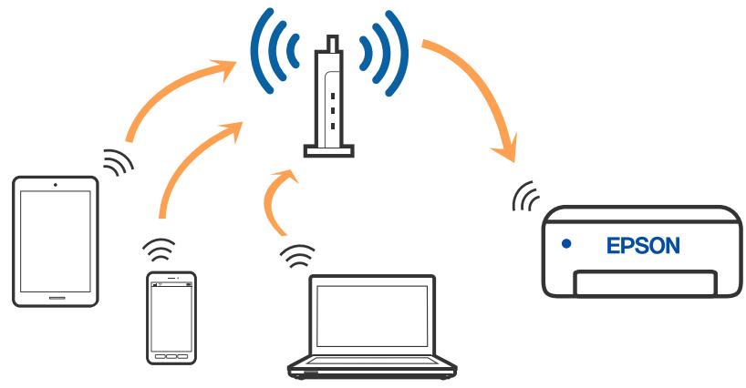 EPSON WF-110W WORKFORCE - Connexion wi-fi - 1