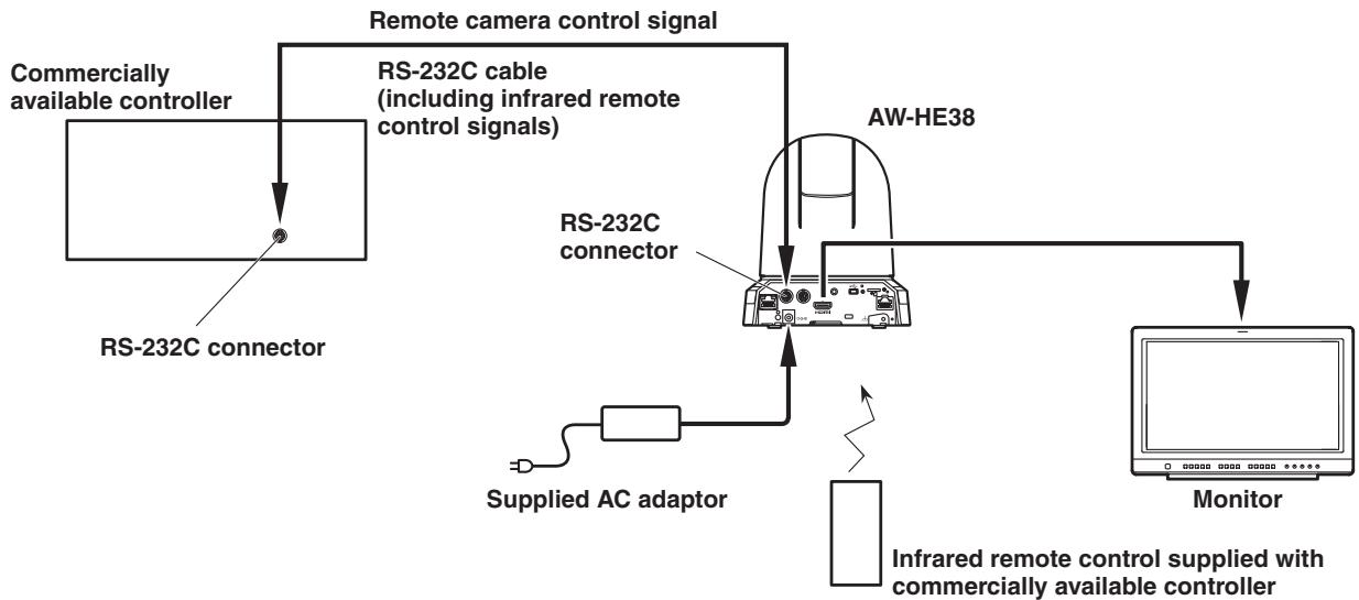 PANASONIC AW-HN38H - System example 5 (infrared output connection) - 1