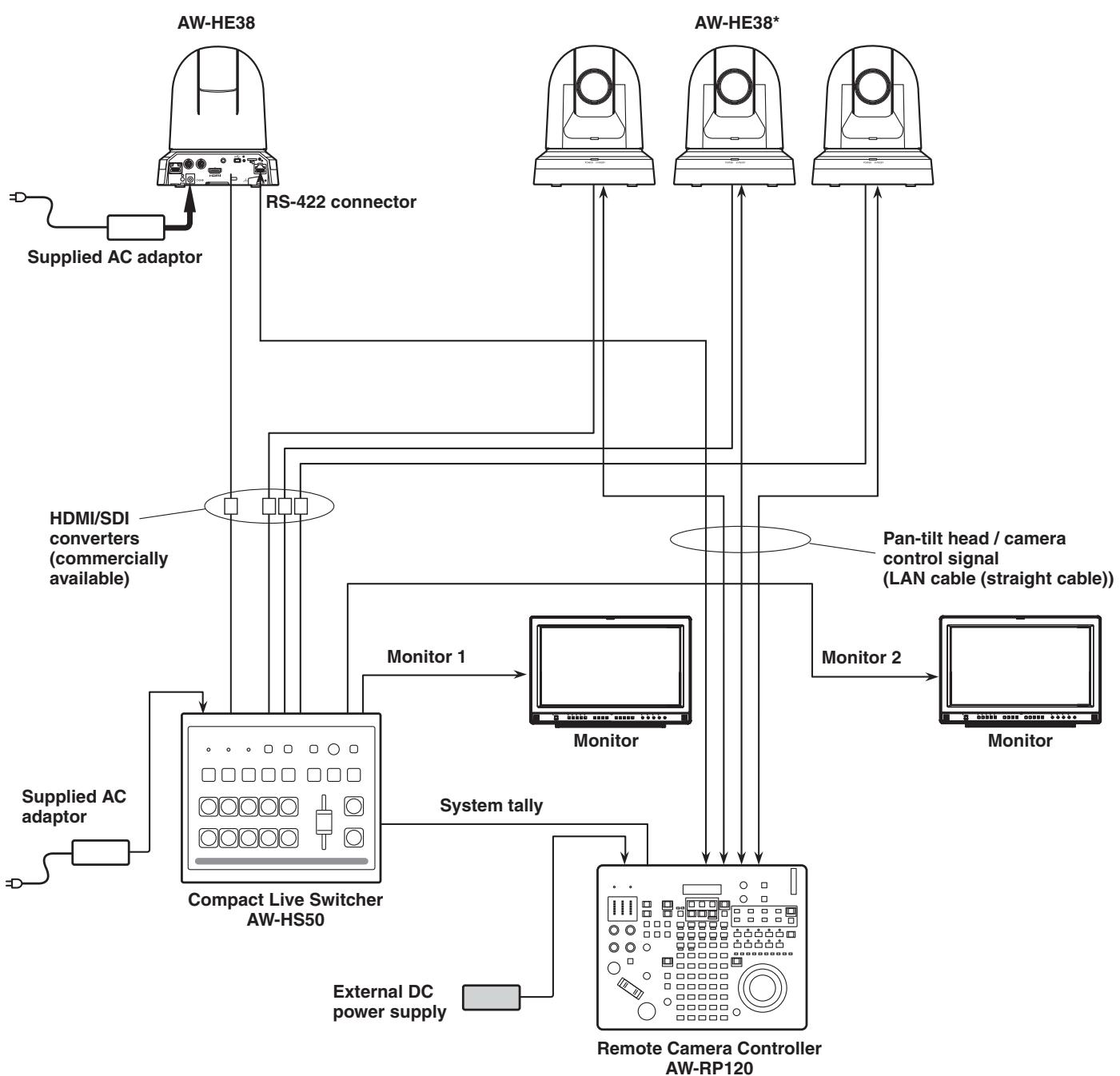 PANASONIC AW-HN38H - System example 3 (serial control) - 1