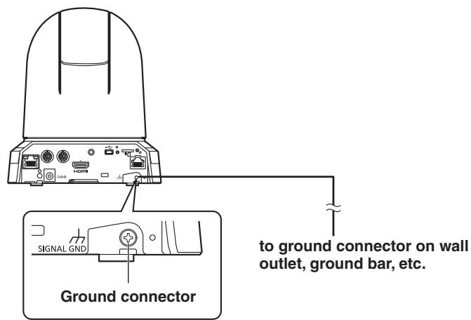 PANASONIC AW-HN38H - Note on grounding - 1