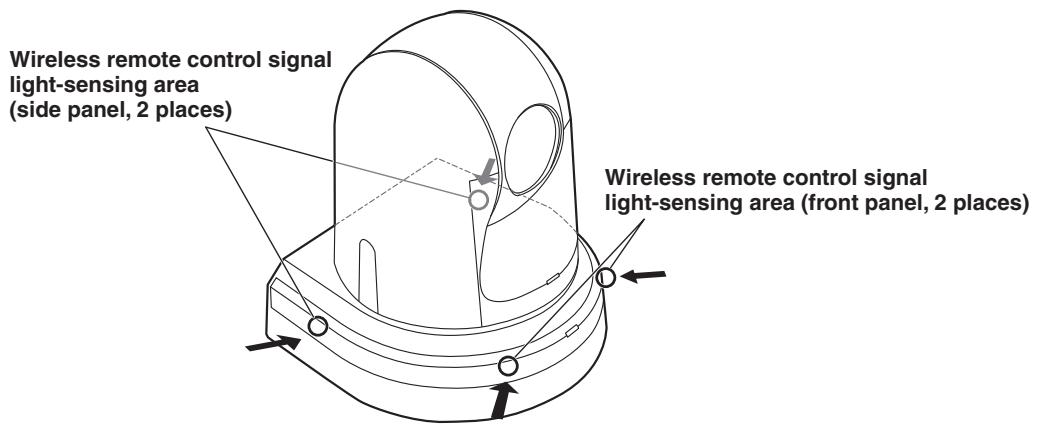 PANASONIC AW-HN38H - Note - 1