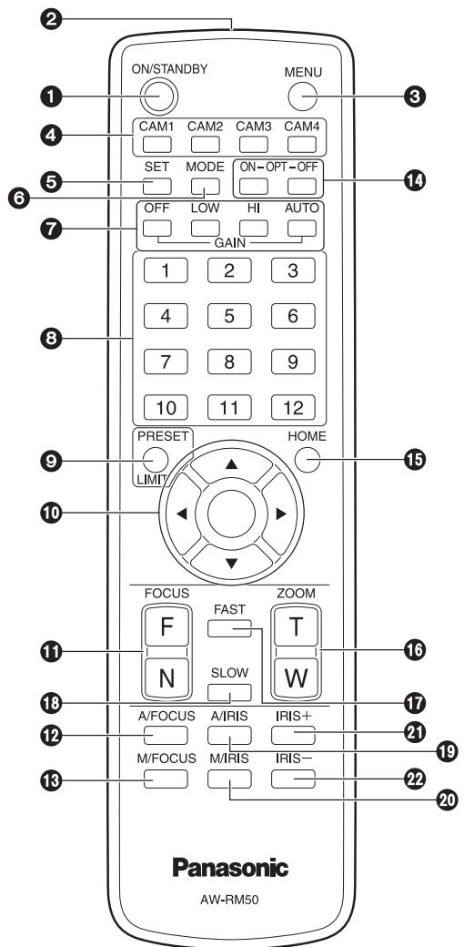PANASONIC AW-HN38H - ■ Wireless remote controller (optional accessory) - 1