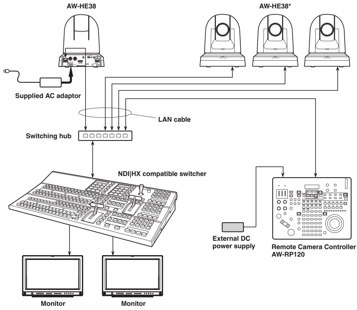 PANASONIC AW-HN38H - Connecting an NDI|HX compatible switcher - 1