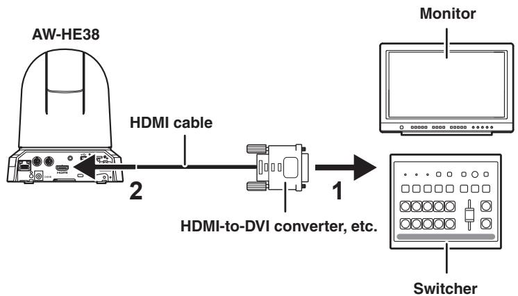 PANASONIC AW-HN38H - Note for connecting with an HDMI cable - 1